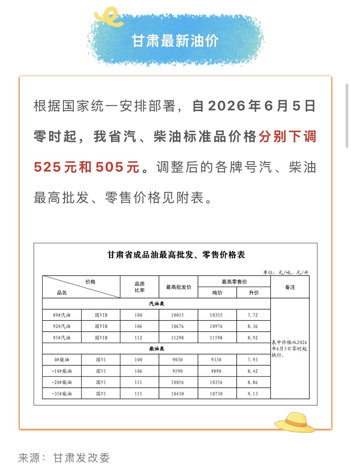 甘肃兰州
宝子们，今天凌晨汽油调价了！从2026年元旦开始，我们的汽油一直在上涨