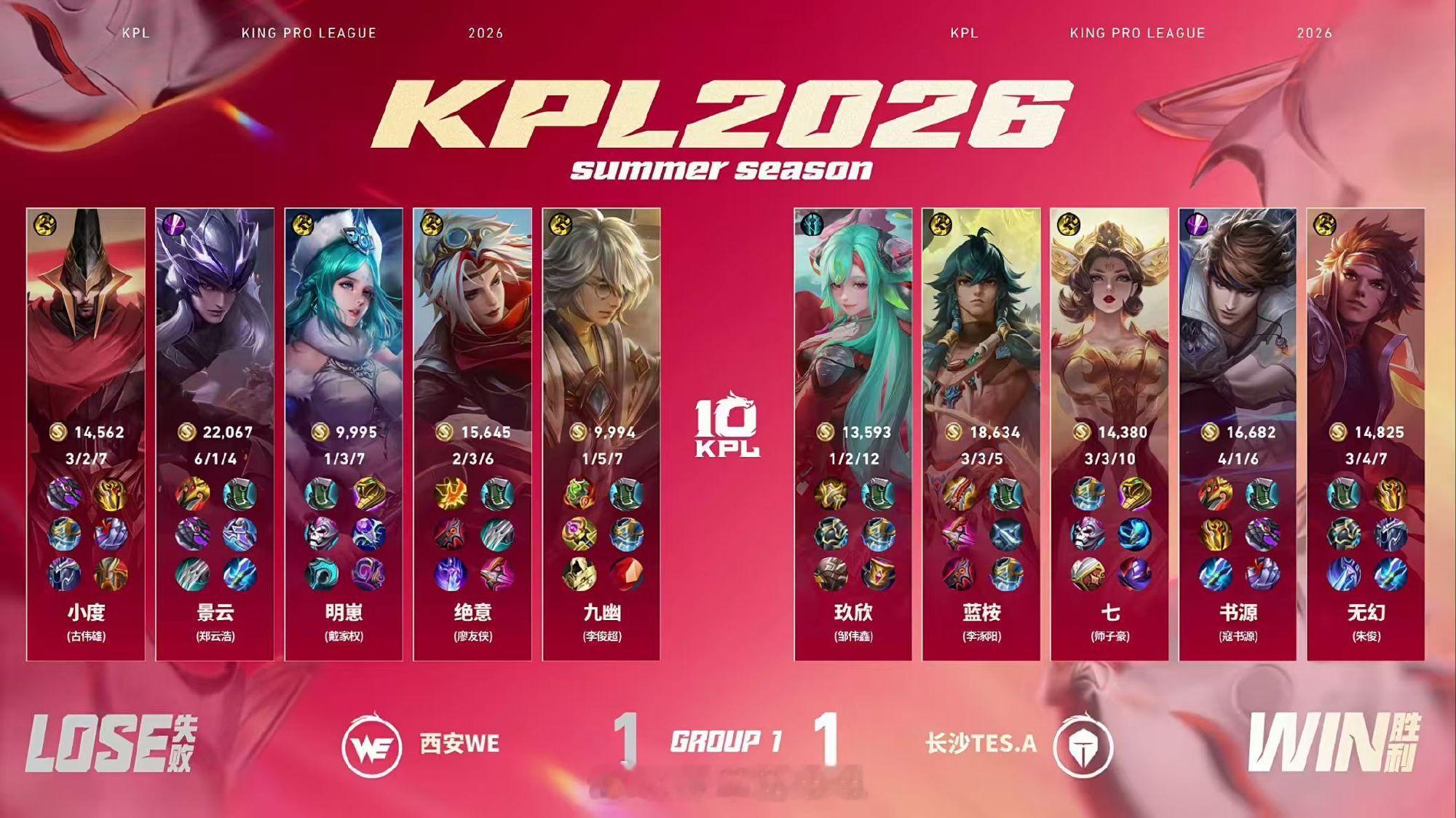 TES破三高翻盘西安WE对战长沙TES  KPL 西安WE 1:1 长沙TES.