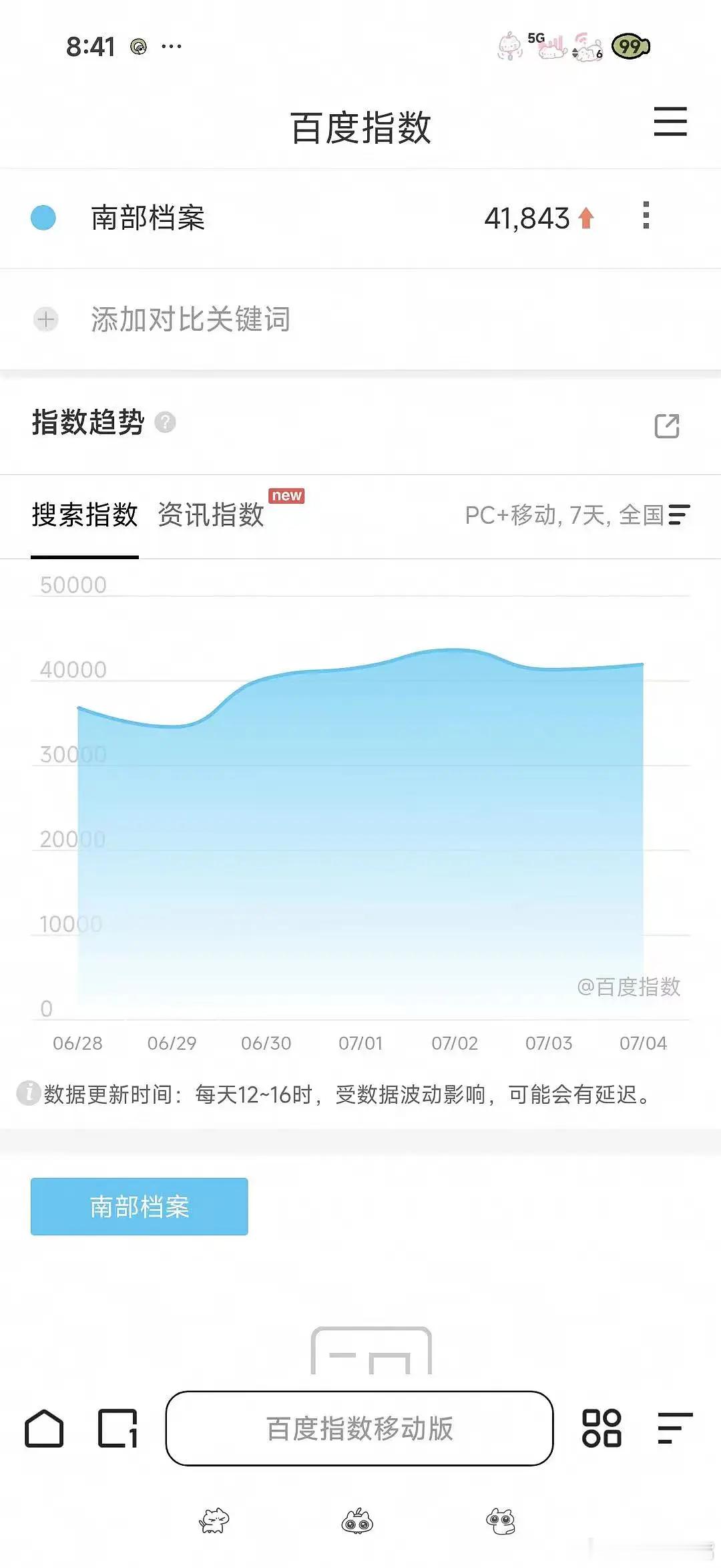 南部档案vip完结这么久了百指还能有4w多