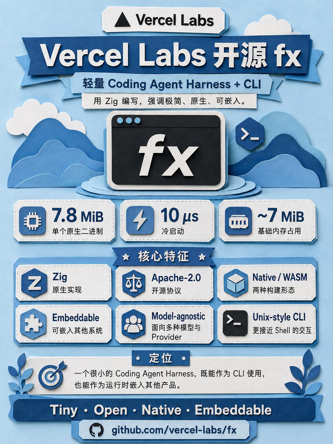 Vercel 开源 fx：6.39 MB 的 Agent Harness

Ve