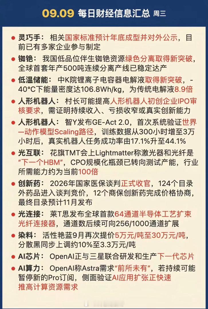 9.10周四 盘前财经热点必读今天盘前重点梳理五大方向，覆盖人形机器人、储能算力