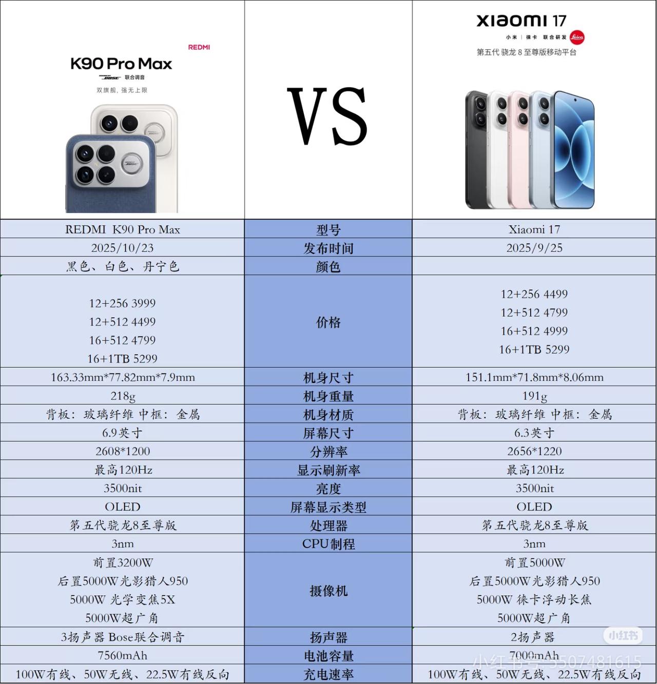 小米17对比K90Promax，背刺成功？
先说点参数外的东西，手感无疑小屏胜出