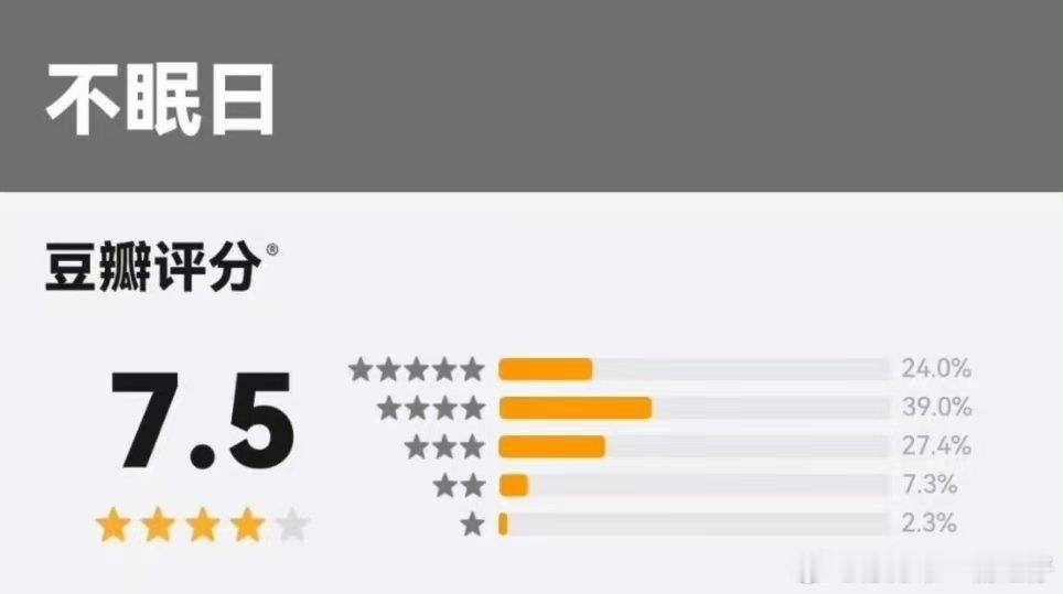 白敬亭不眠日7.5不眠日豆瓣7.5分不眠日豆瓣7.5分娱乐[超话] ​​​