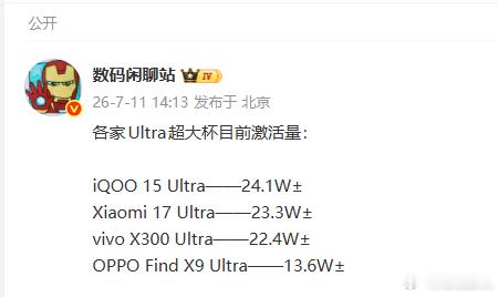 各家Ultra激活量出来了，iQOO 15 Ultra 24.1万台，小米17 