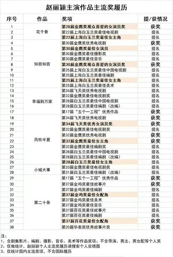 所以有时候对叽歪也是特别不理解赵丽颖都这么牛逼了还要怎样？ ​​​