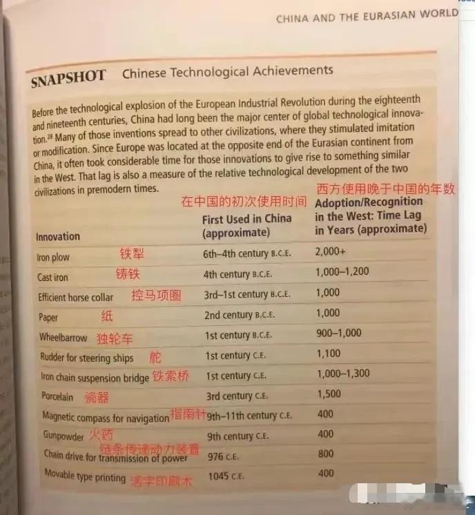 为什么总有人认为中华文明是历史上各时代的顶级文明？美国高中历史课本，解答了这个问