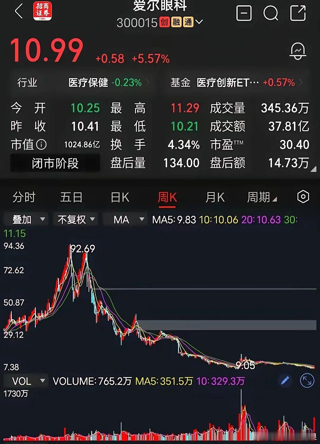 2025年年报，公司全年净利润为32亿，2026年一季度净利润为11亿，从924