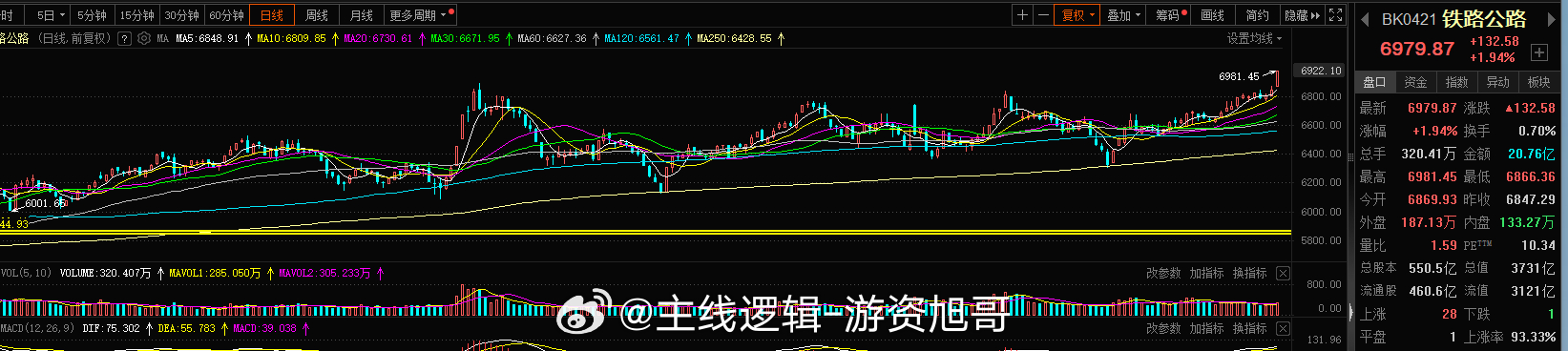 铁路公路这是慢牛的格局，航天 航空   船舶   铁路 这些 简称海陆空今天海陆