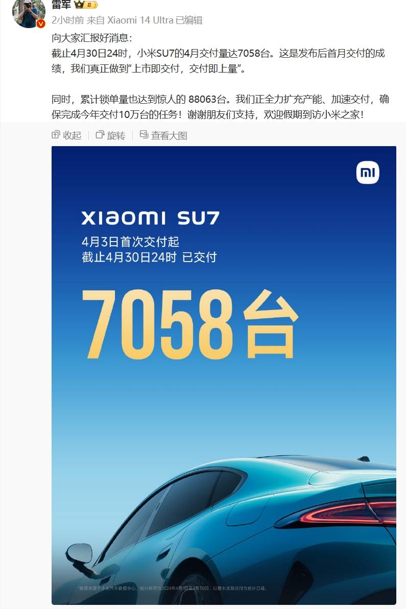 雷军透露，截止至4月底，小米SU7的4月交付量达7058台，做到了“上市即交付，
