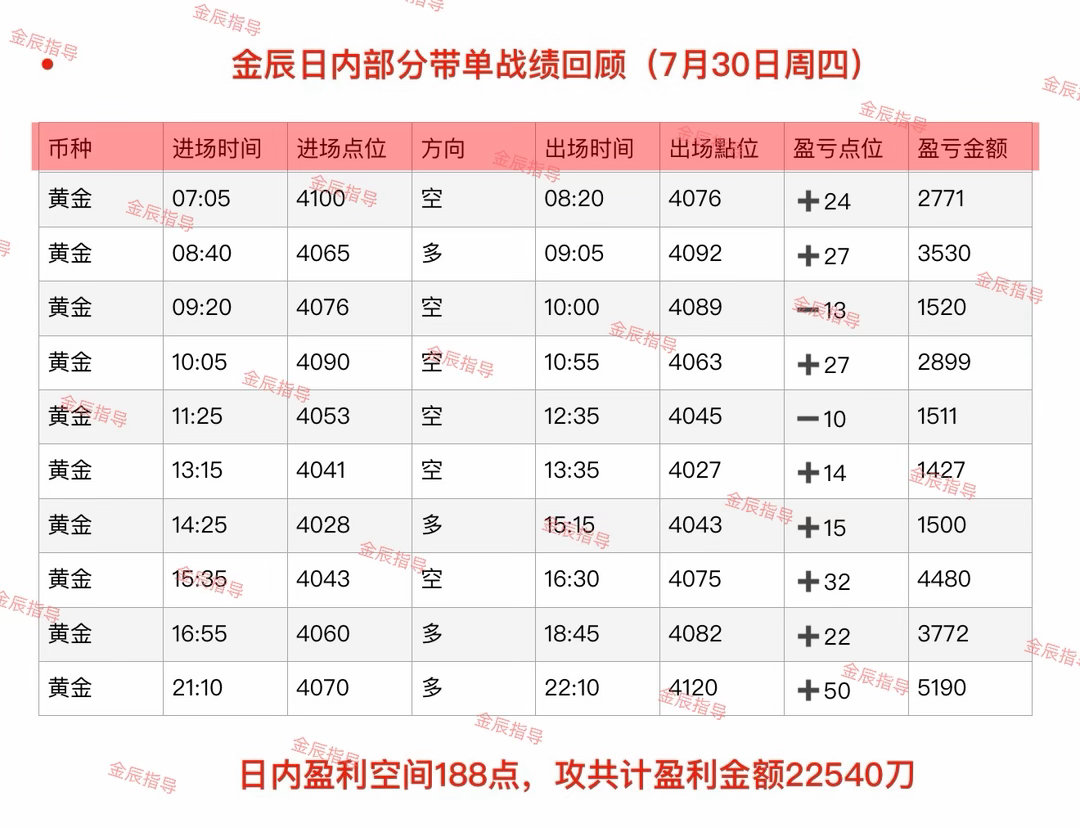 回顾7月29日-7月30日（周三至周四）部分日内石磐总结‼️和智者同行，格局不断