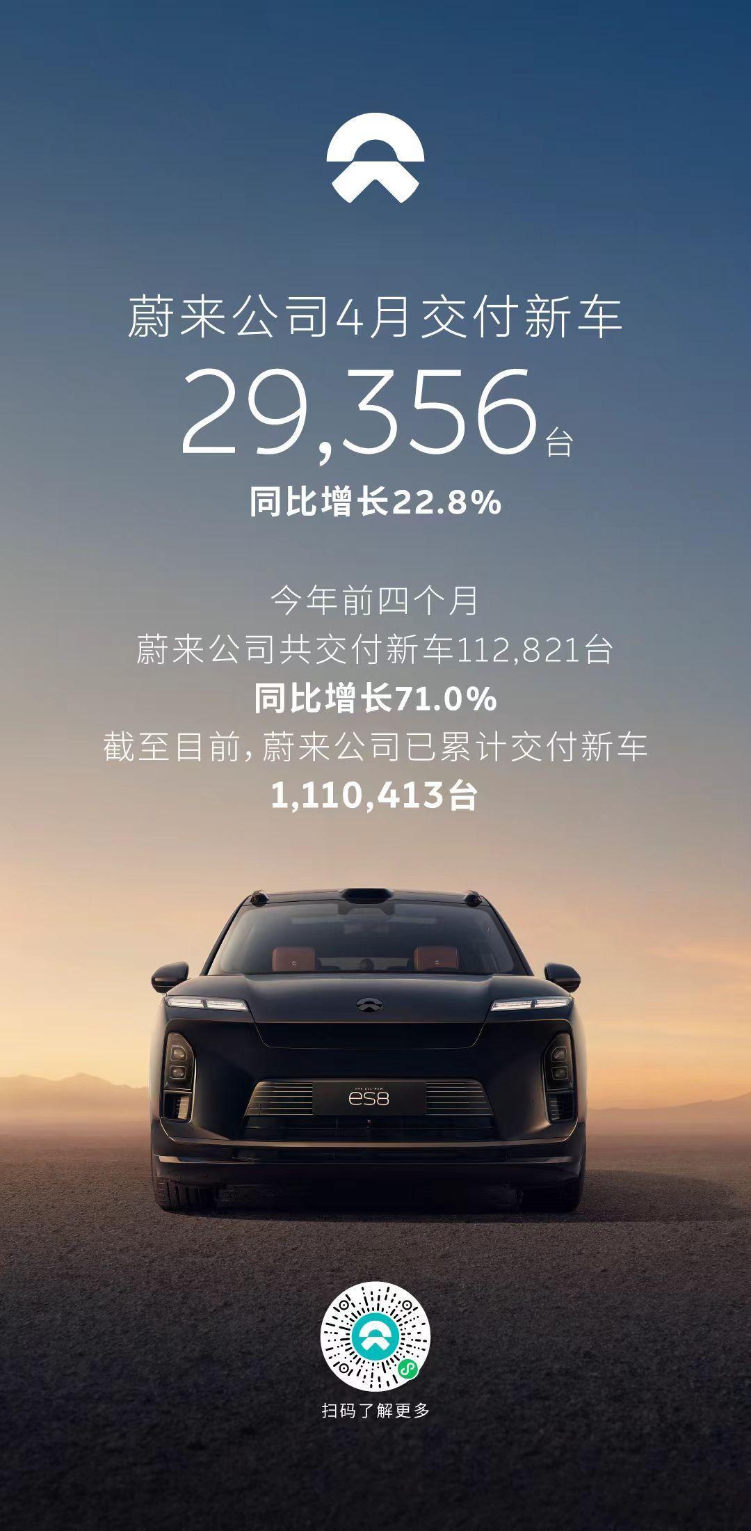小米蔚来也发了4月的交付，一个是超过3W，一个是接近3W，都是稳定发挥。各自有热