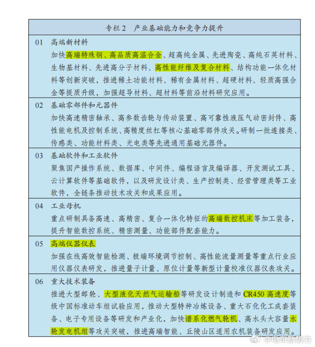 十五五高端产业 