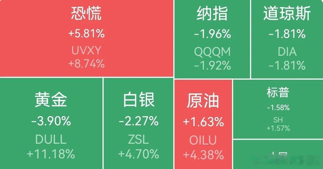 美股三大指数连续第二个交易日下跌 中概股龙头指数收跌 夜盘富时A50期指收跌  