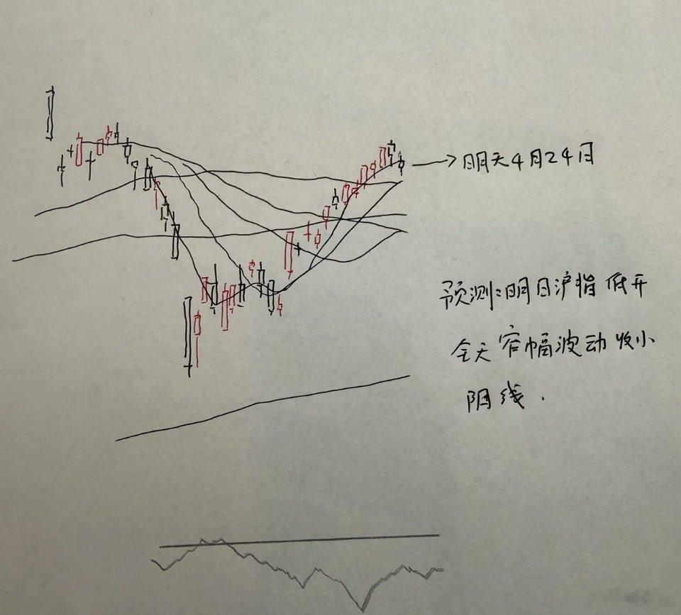 明天A股怎么走？到底是涨是跌？我做了一个大胆的预判为什么这么预判？三个具体理由：