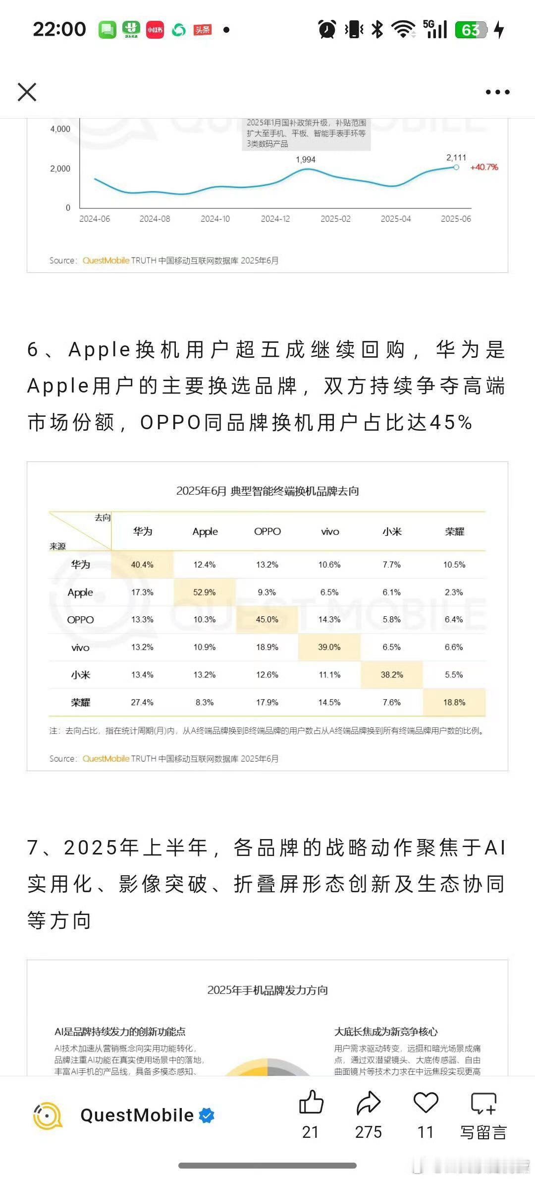 45% 的 OPPO 用户换机时会继续选择 OPPO，品牌忠诚度仅次于苹果的 5