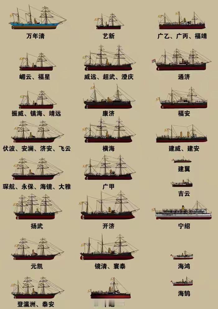 架空历史之清廷地方水师优化分组
1. 改造适配：原木壳/铁肋木壳炮艇统一升级为铁