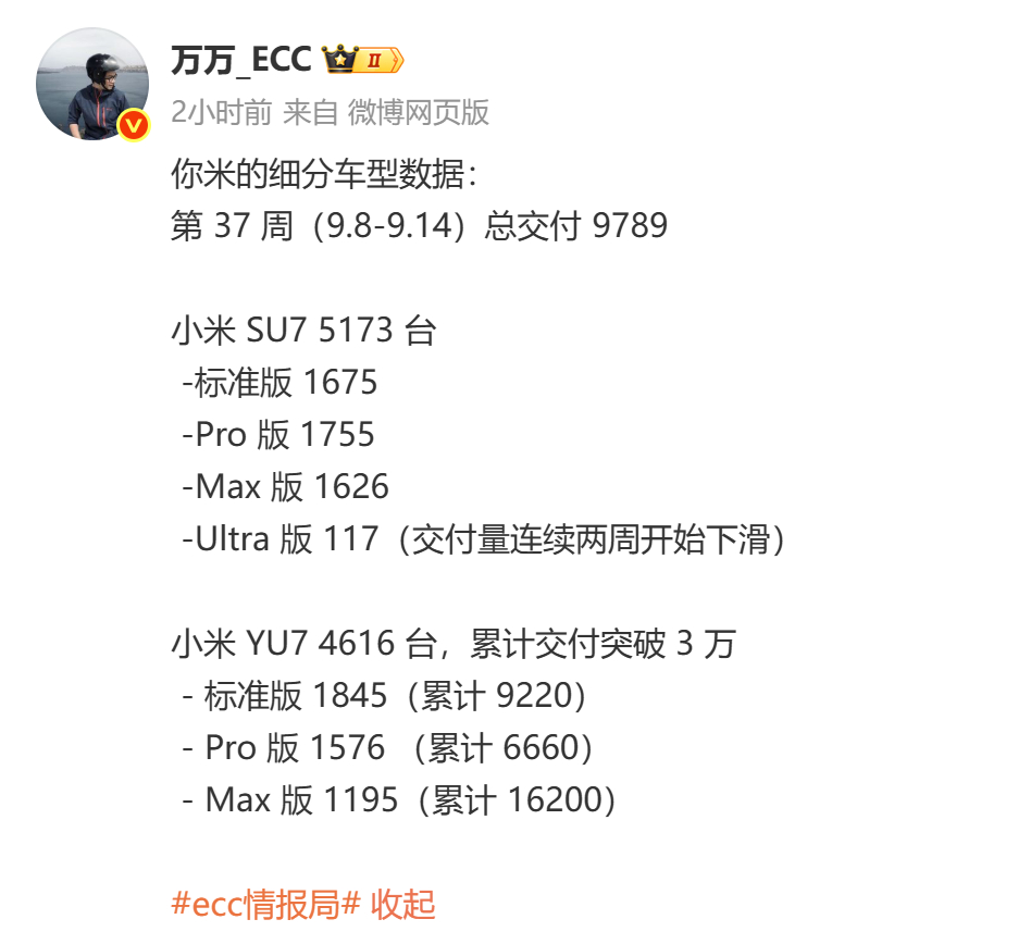 记得YU7上市之前直播大家都觉得YU7上市影响SU7又觉得会影响Modely现在