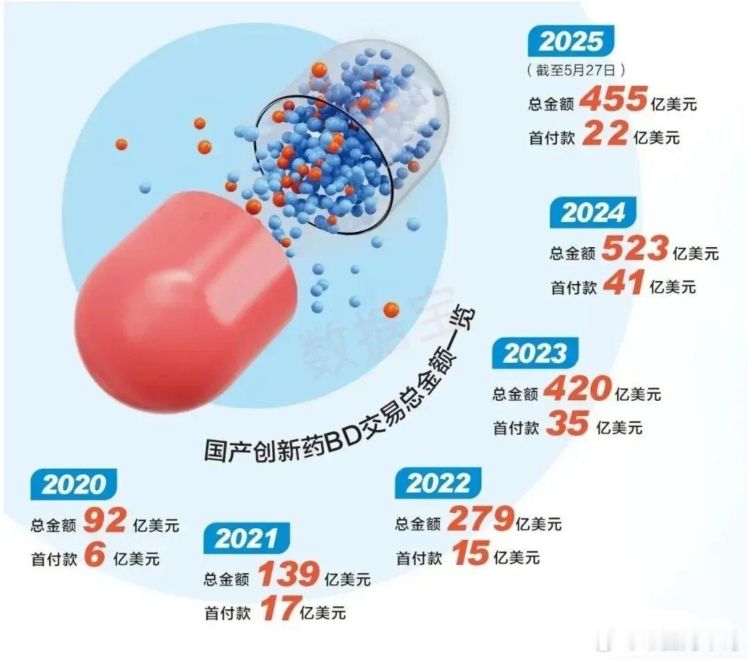 炒股学会看这几点，不赢利都难1.看纳指，定投纳斯达克icon，回报率8%以上2.