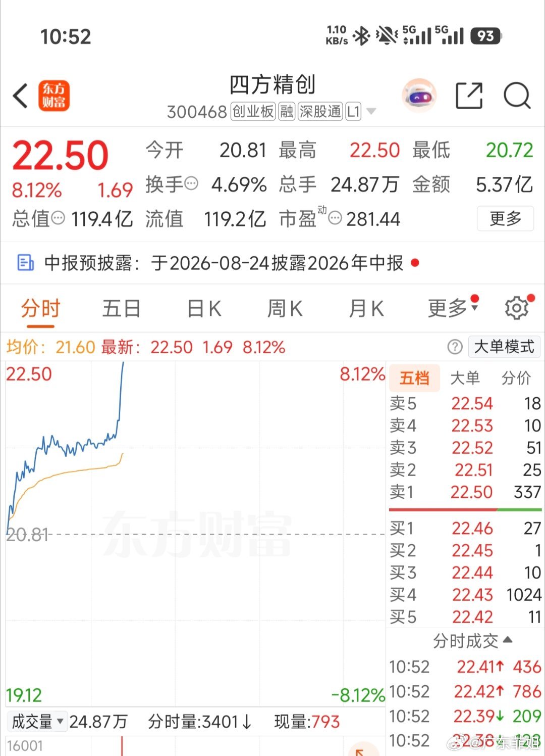 300468（四方精创）我跑了你就开始拉？这下大腿拍肿咯
