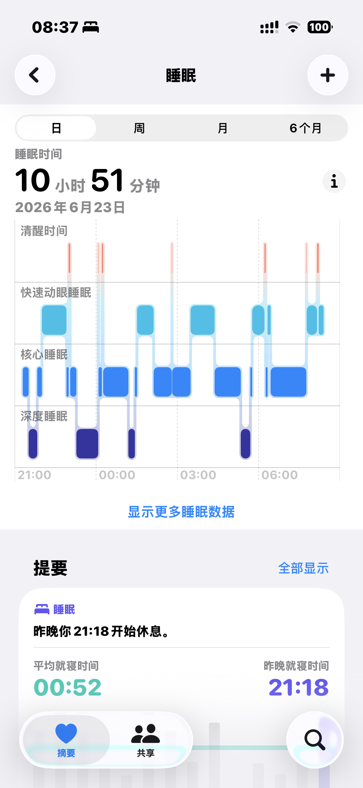 白天忙一天晚上睡一天工作你继续折磨我 