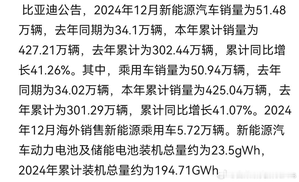 12月51.48万，全年累计427.21万，最后一个月不冲量[吃瓜]这就是现在 