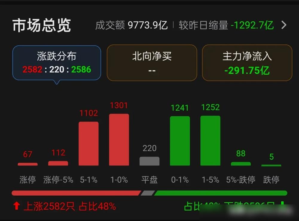 刚刚公布的2月CPI数据确实有点扎眼，同比-0.7%让不少人心里咯噔一下，但仔细