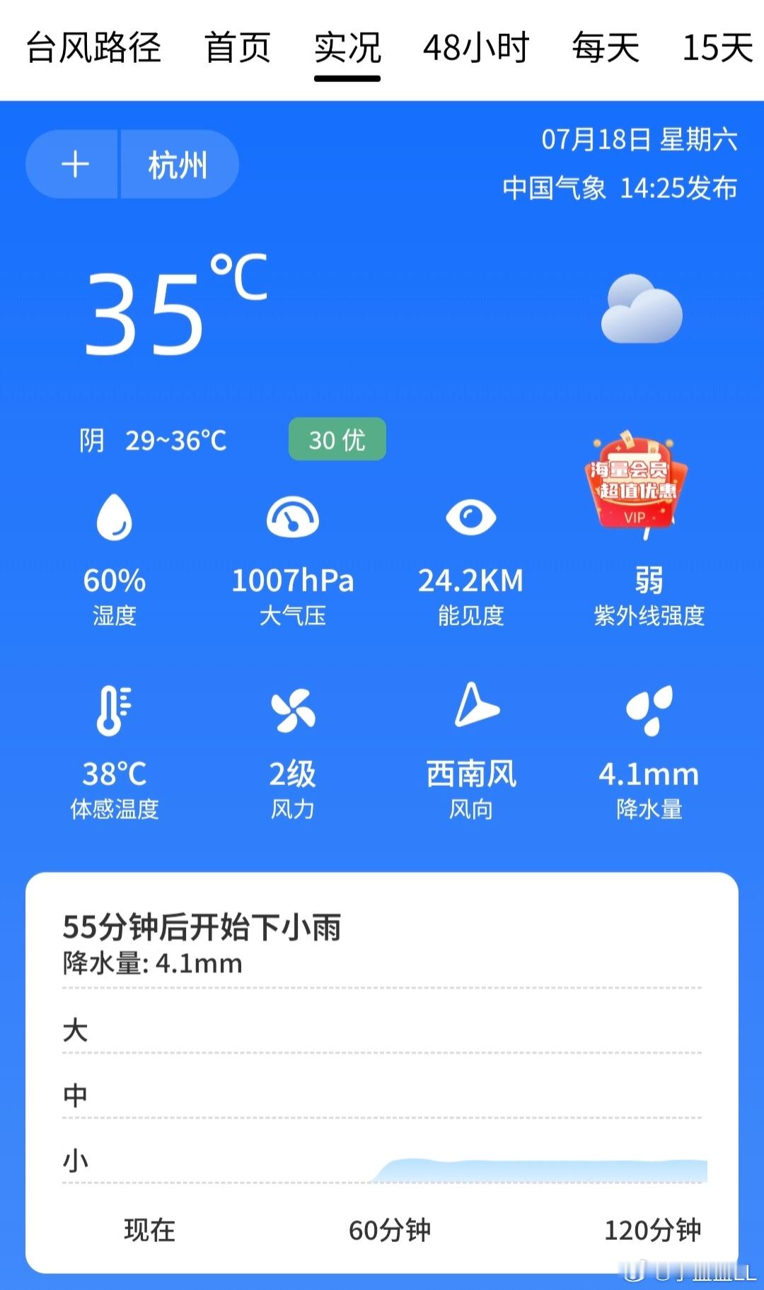 谁说杭州凉快来着？！35度！！比广州气温还高！！热死我了！！！ 