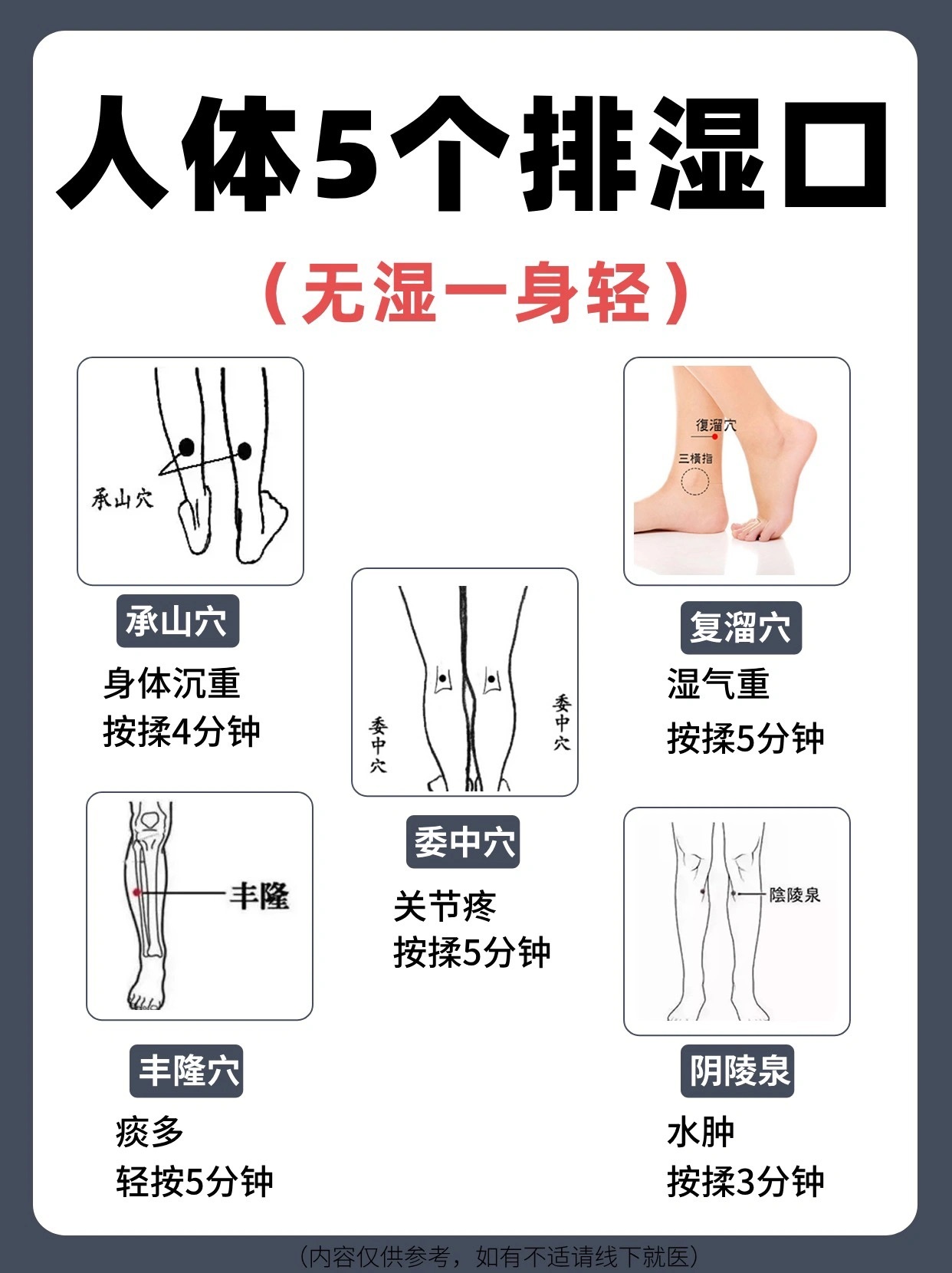 #5个排湿口#让身体缓口气✅#无湿一身轻#1️⃣复溜穴位干小腿内侧 足少阴肾经腧