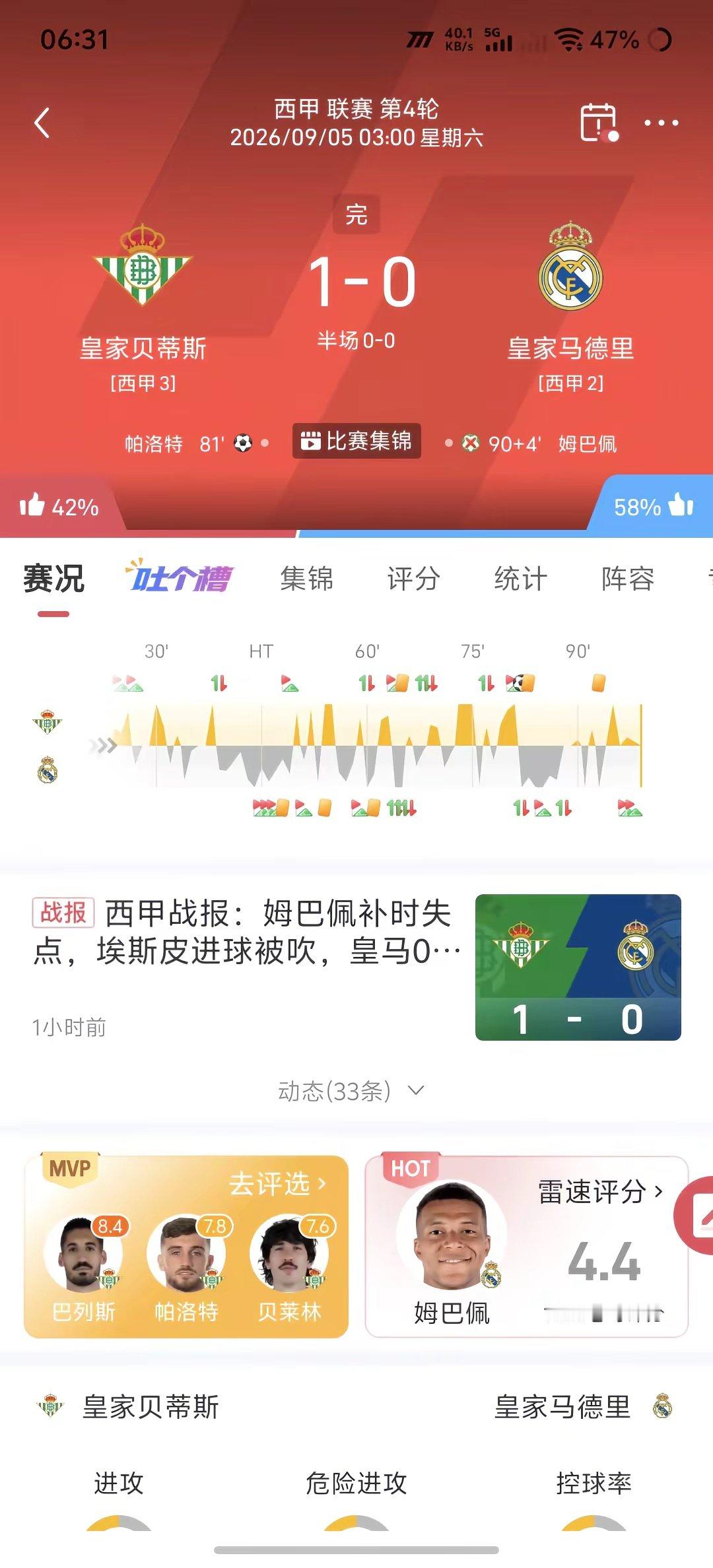 皇家贝蒂斯对阵皇家马德里，角球防守失误让贝蒂斯得分，后防线状态堪忧。维尼修斯多次