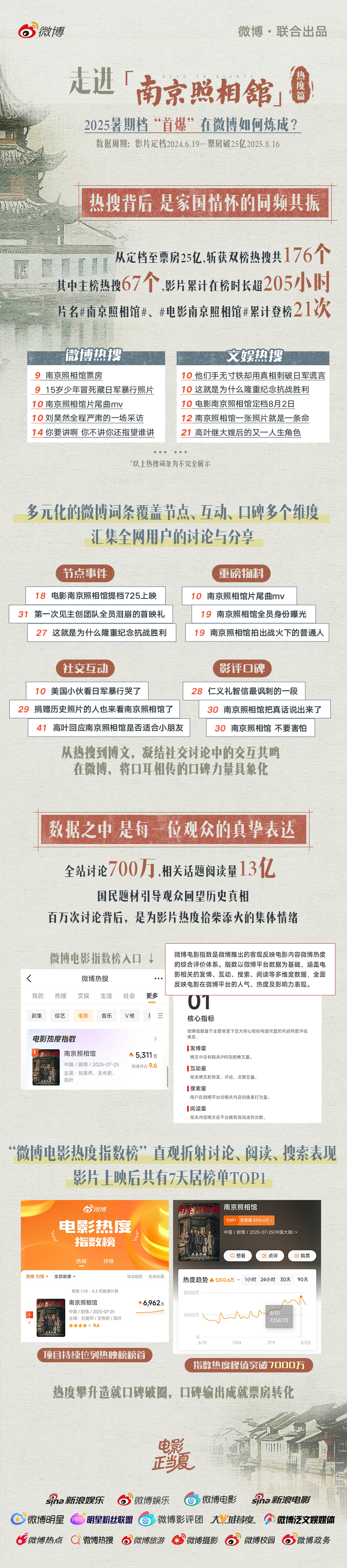 电影南京照相馆正在热映中，以平实叙事与影像还原历史真相，唤醒大众共鸣。影片定档至