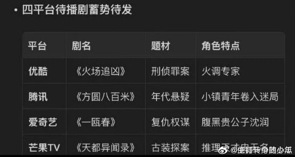 许凯的四部一番待播剧，四大平台四种题材，后续发展力很强 
