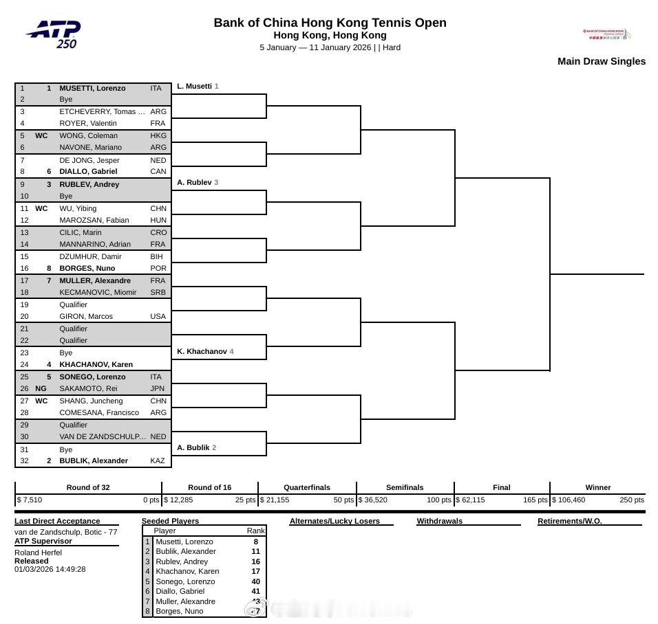 2026赛季首周ATP巡回赛签表WTA250香港吴易昺🆚玛洛桑商竣程🆚科梅萨