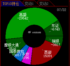 棕榈棕榈油期货 洗盘足足磨了近 2 个月，可能就这么下去吗？从六月初一直耗到七月