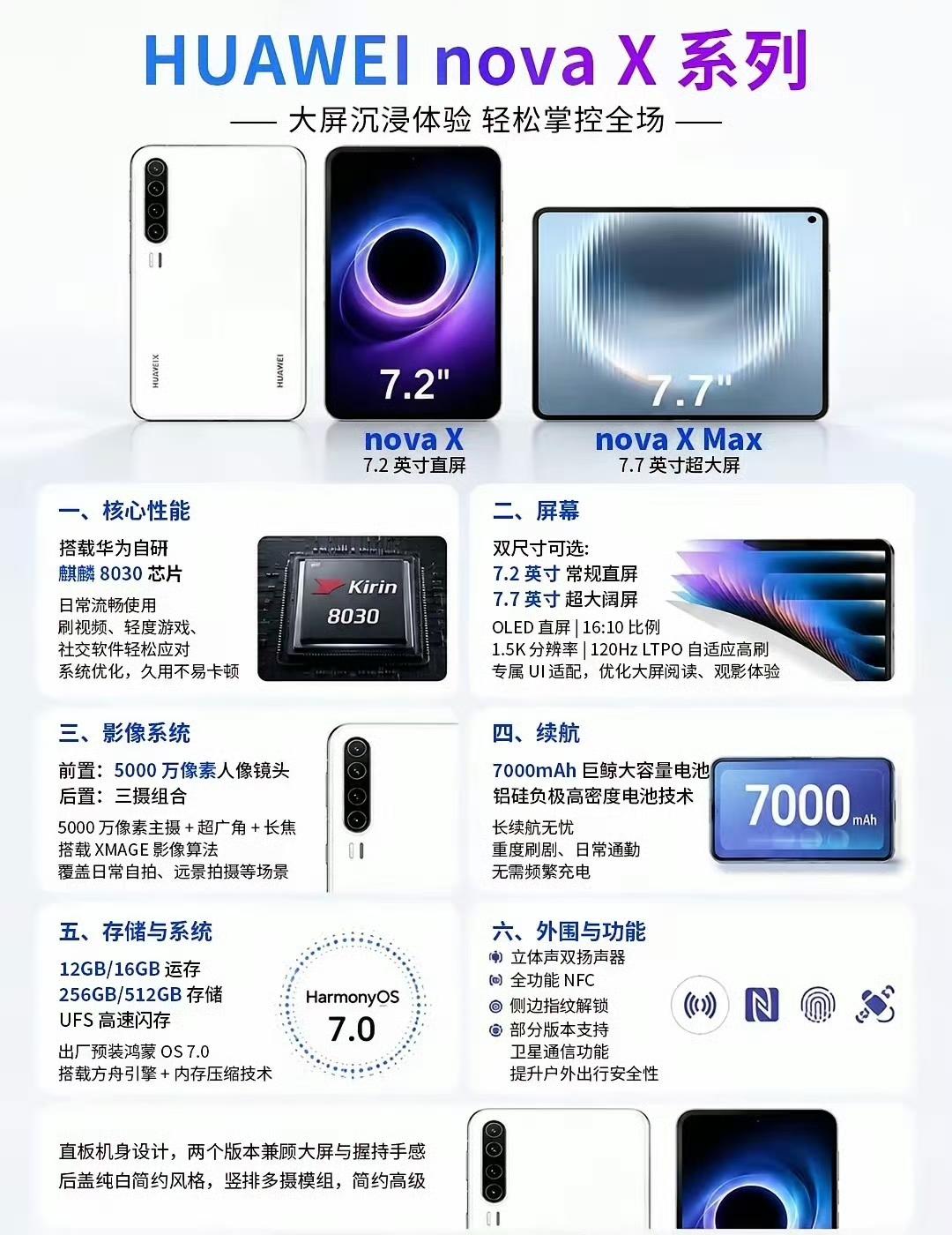 大屏党可喜了[笑]
华为 nova X曝光：7.2/7.7英寸大屏
用这追个剧，