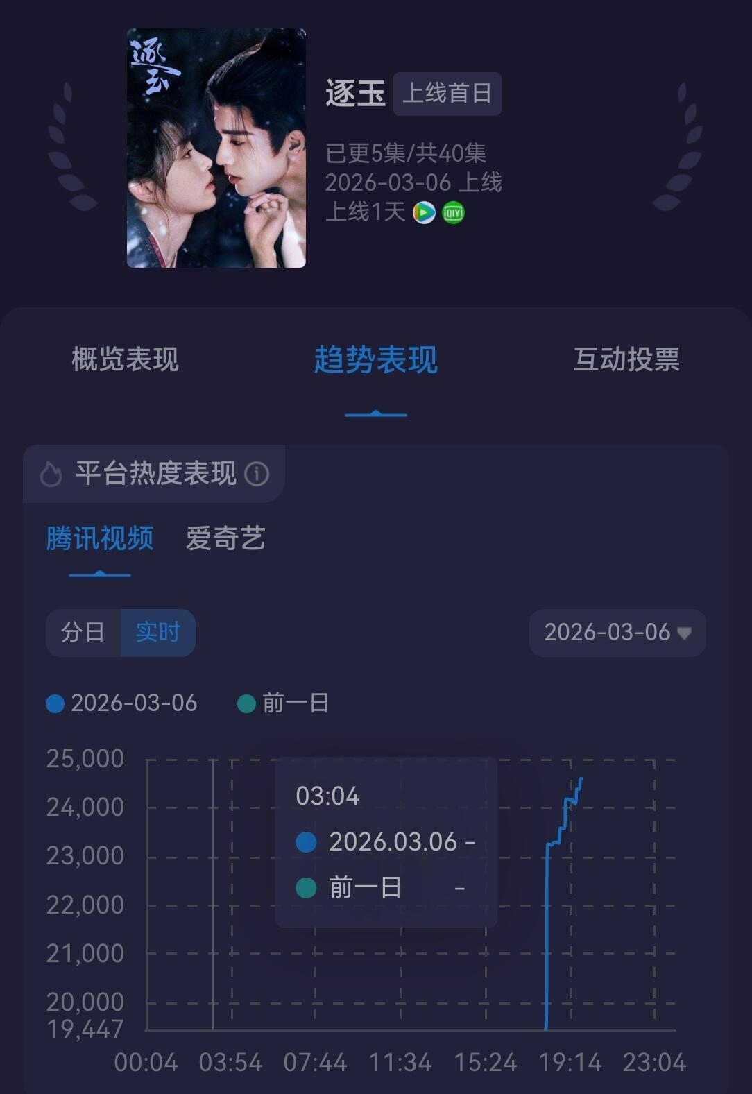 woc，真是一柱擎天！！！