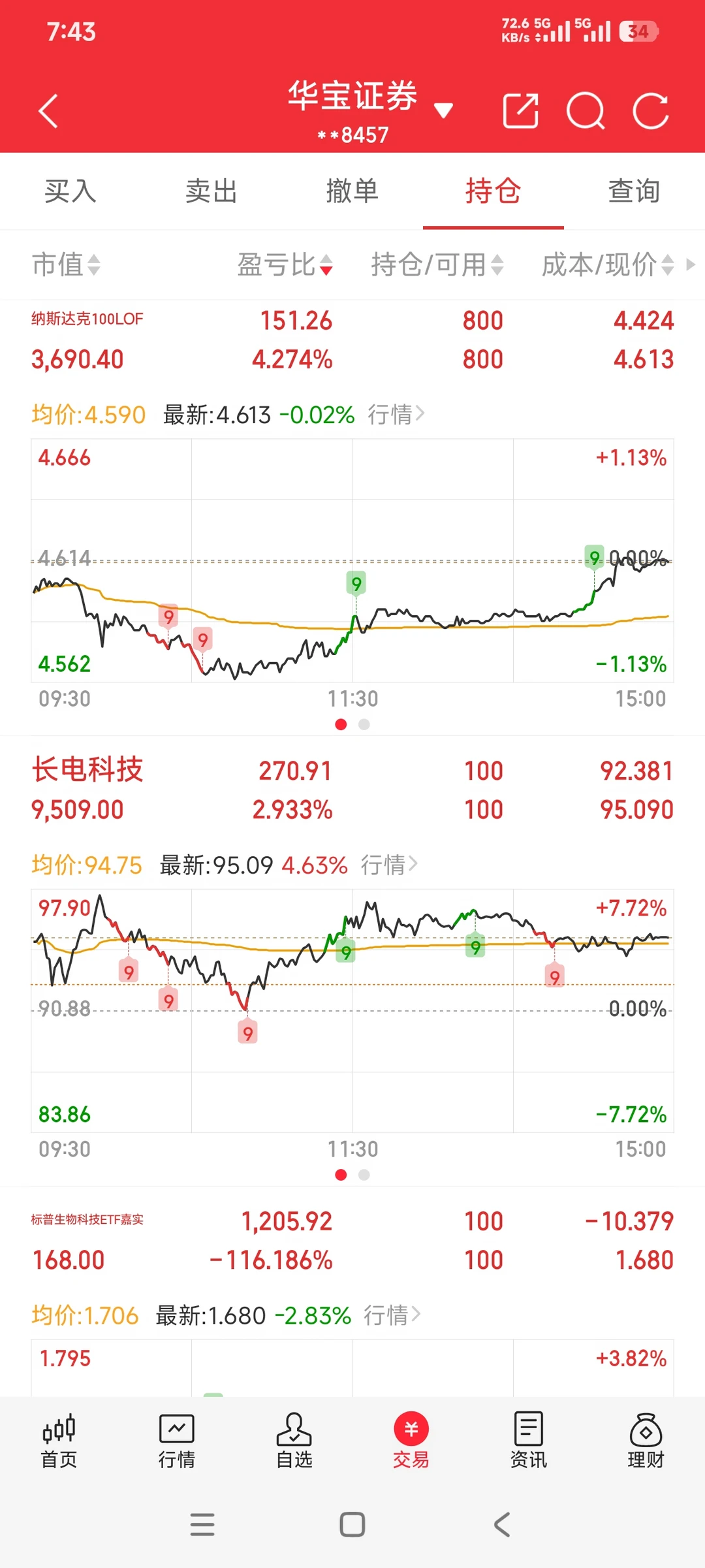 7.6实盘
