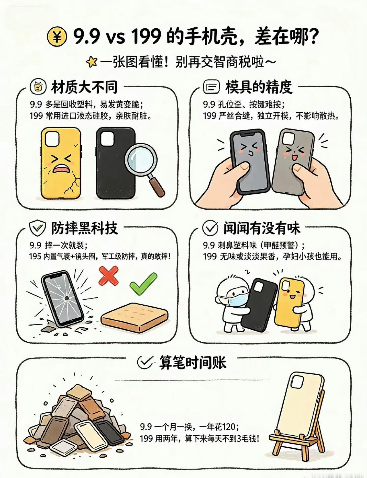 性早熟
🛑 为什么便宜？因为原料“脏”！
正规原料每吨上万元，而黑心作坊为了压