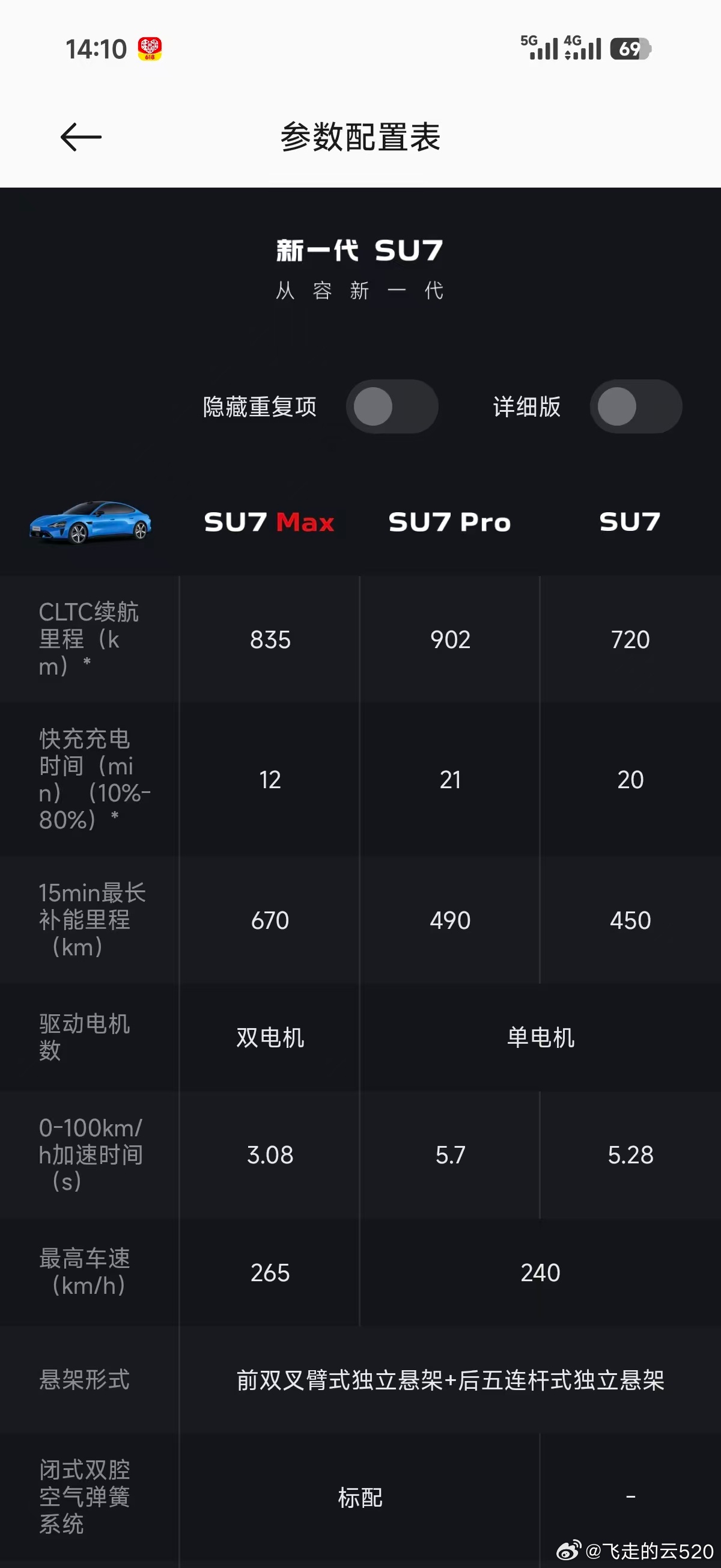 星途卖不好，也合理APP体验这么差，消费者怎么选择配置呢 