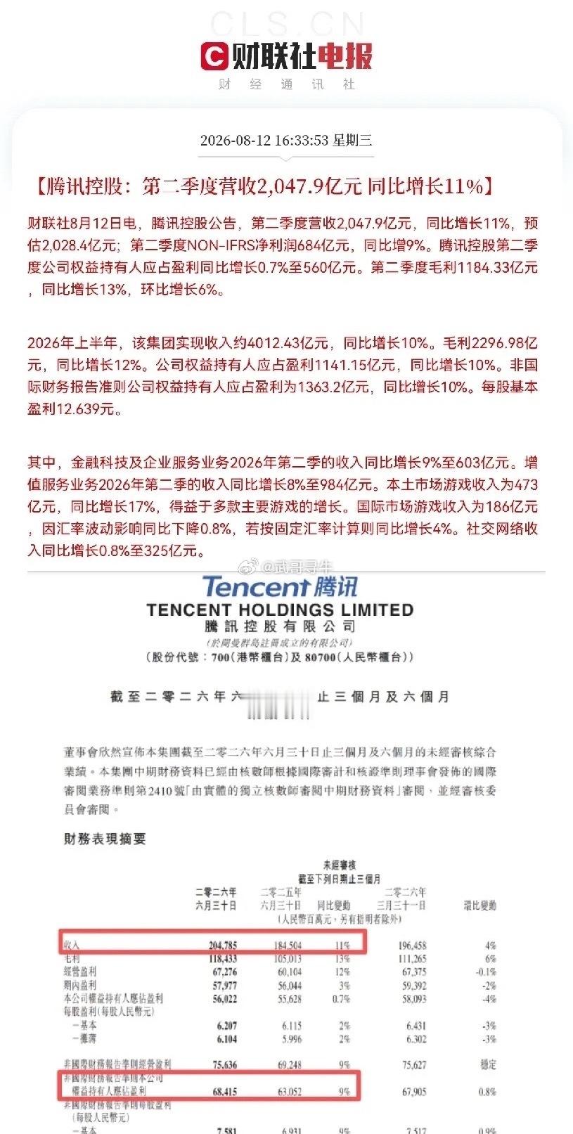 腾讯明天也要火力全开了晚间腾讯的半年业绩也出炉了，如果还有人说不好，那A股就真的