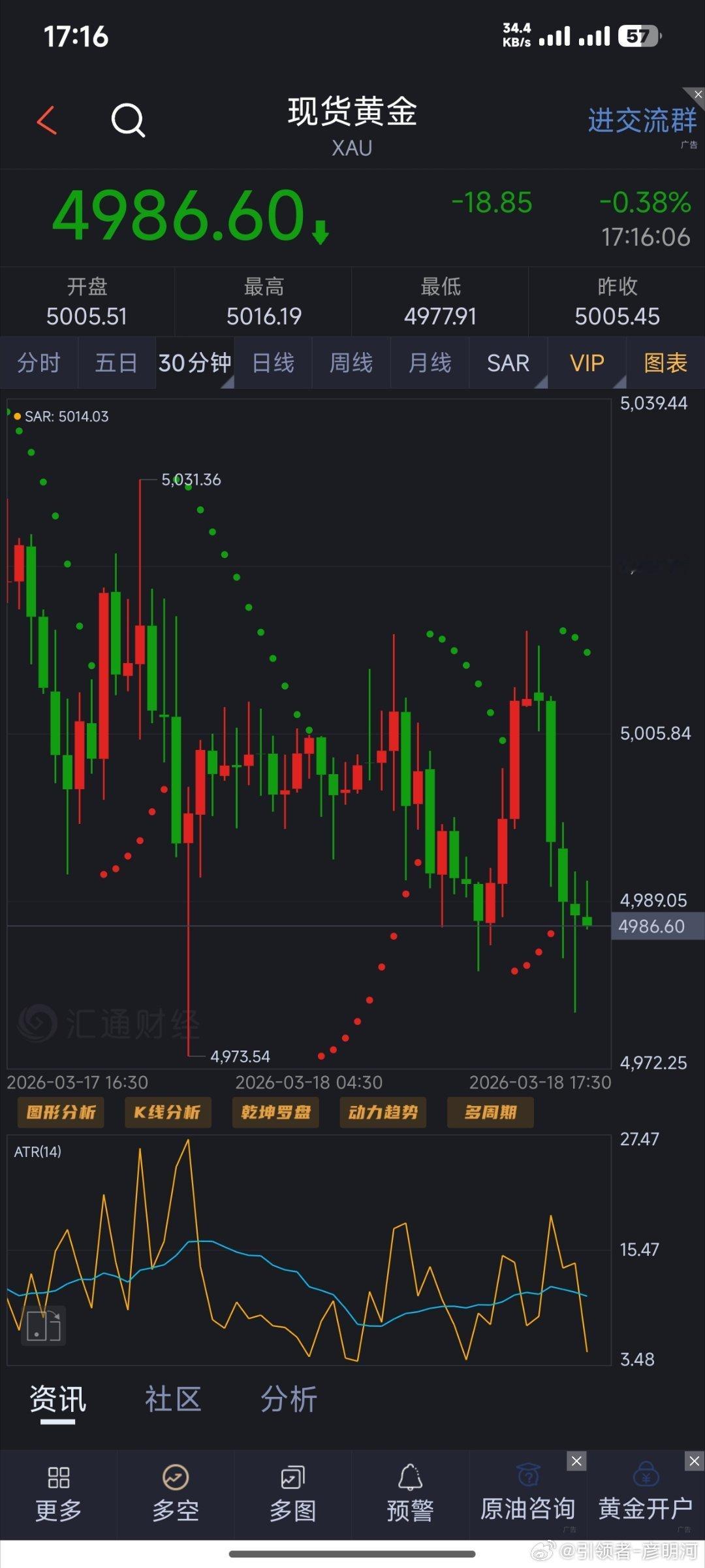 黄金思路:4986看下一次，目的地4965（个人观点，仅供参考！）黄金金价原油