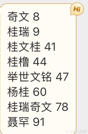tg抽查cp榜单 ​​​