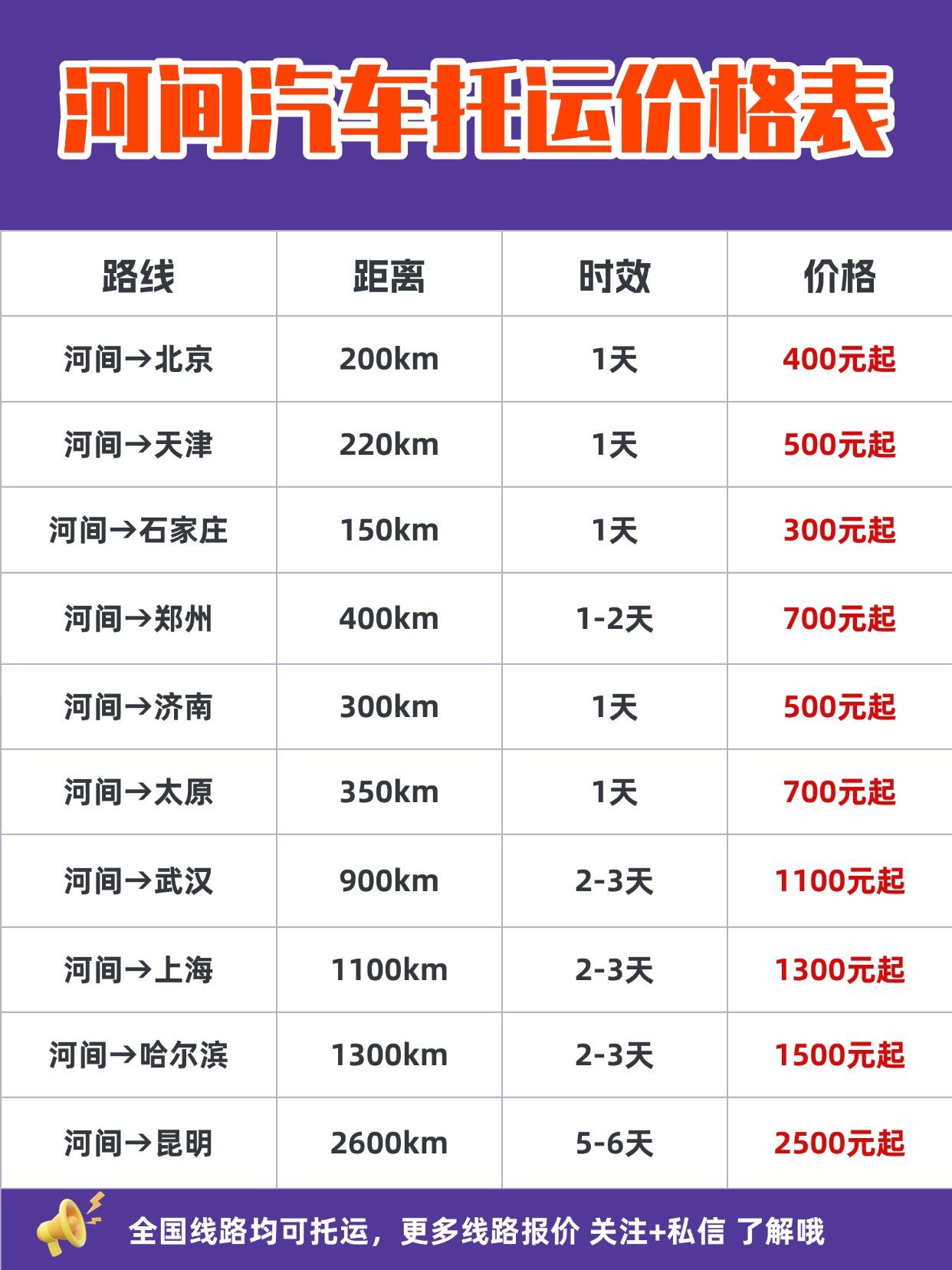 💰收费标准大公开
1️⃣ 基础运费：
短途(<500公里)：每公里3-5元，2