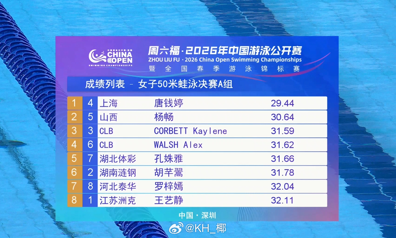 2026年中国游泳公开赛 女50蛙决赛唐钱婷 29.44 AR 杨畅 30.64