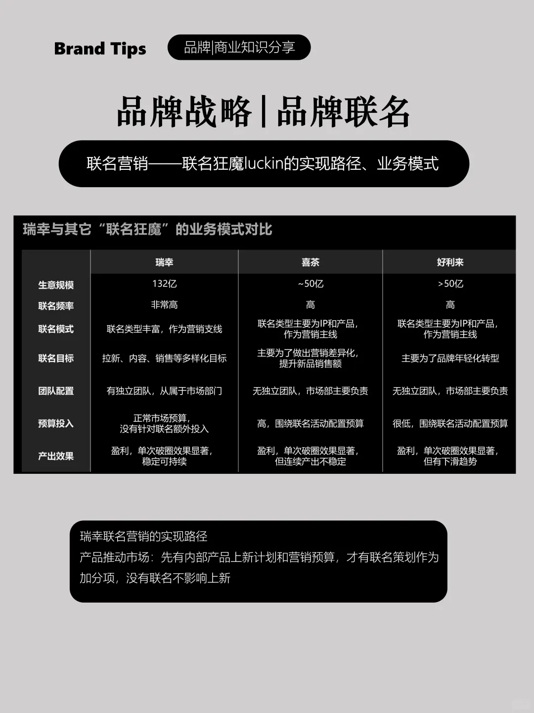 消费届茶饮品牌联名营销的业务模式对比