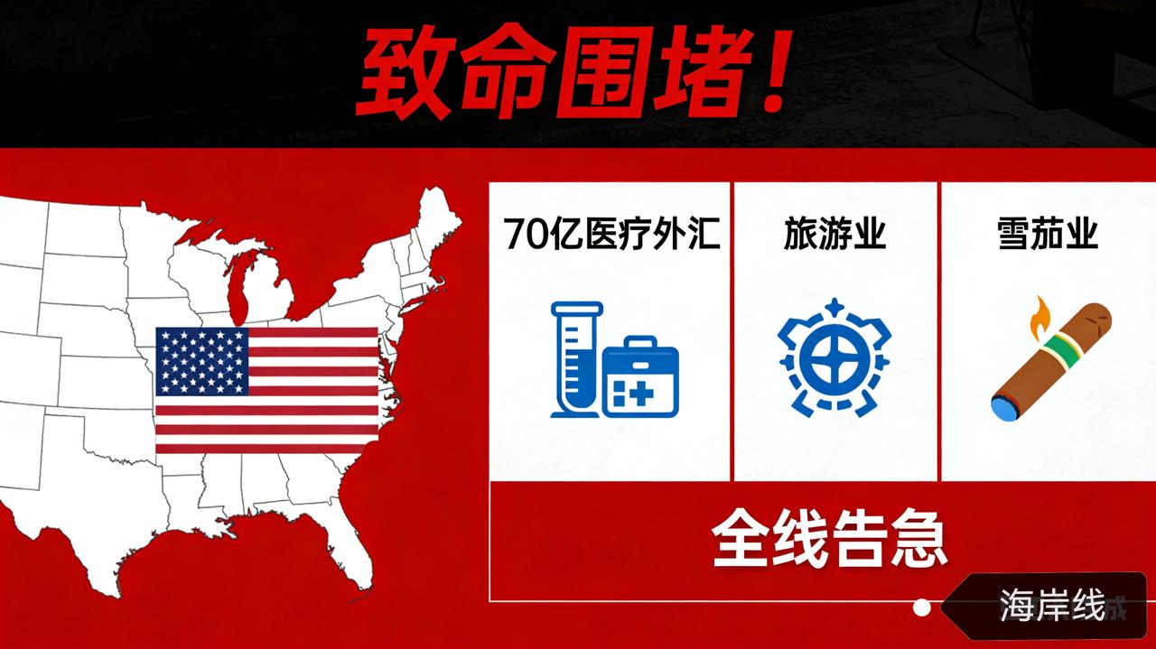 致命围堵！美国掐断古巴三大命脉，70亿医疗外汇、旅游业、雪茄业全线告急
 
据法