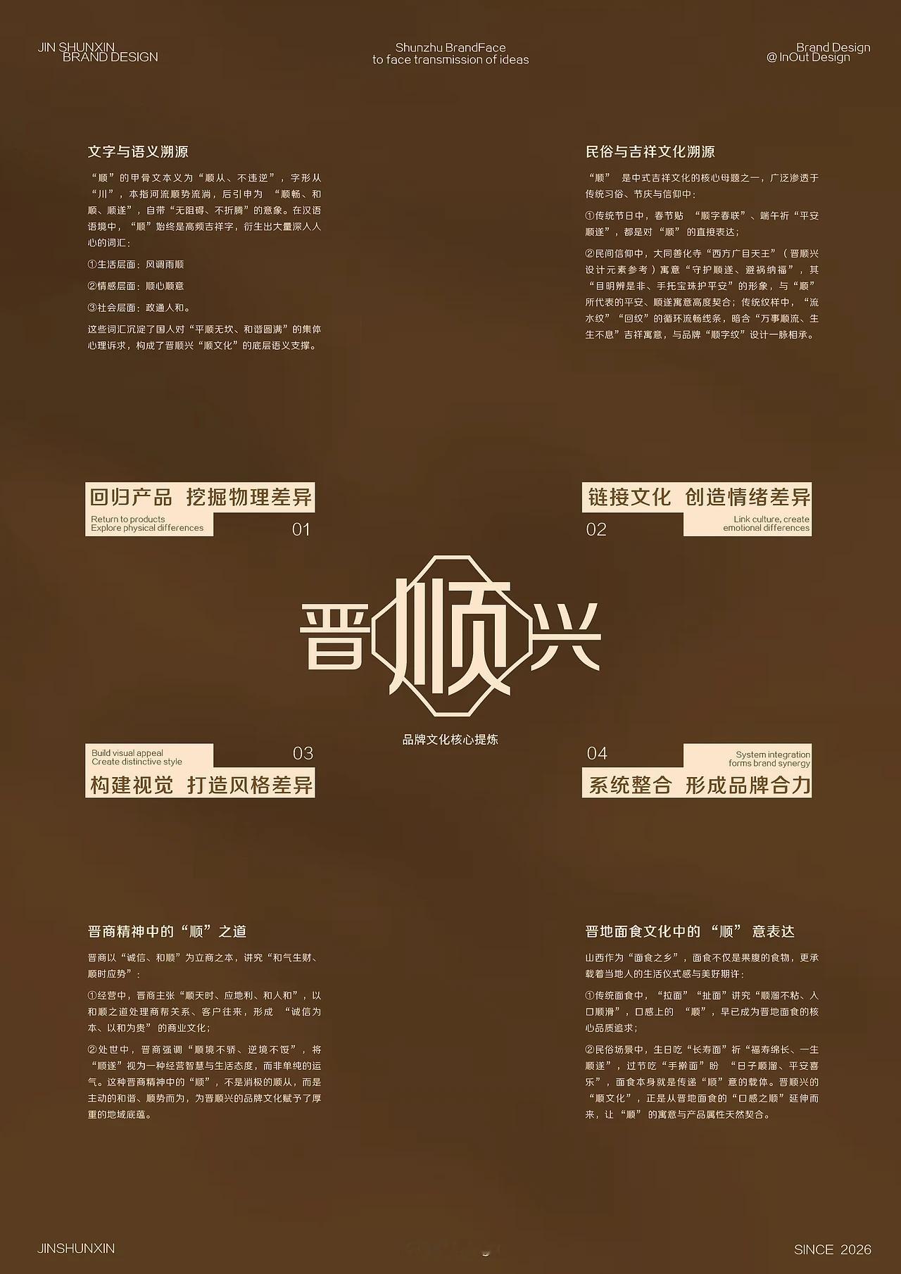 设计美学 [ 晋顺兴 ] 顺筑品牌 面传兴意by 离我半尺 