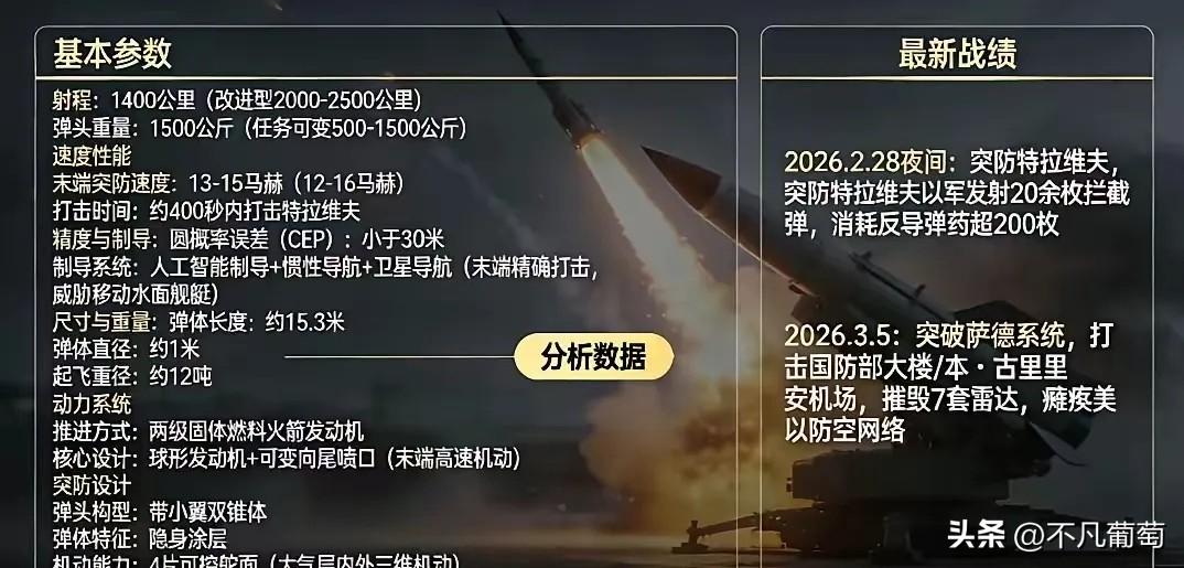 伊朗这回，把天捅了个窟窿。
3月5号，一枚“法塔赫-3”高超音速导弹，给美以上了