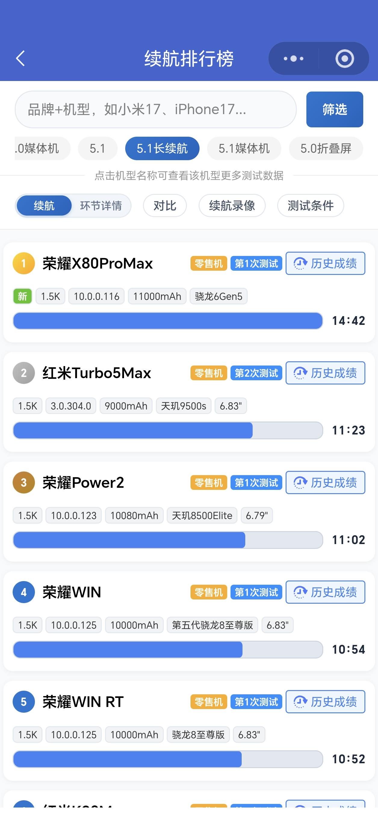 测荣耀X80 Pro Max续航，差点干废整个测评组
 
有大V测试荣耀X80 