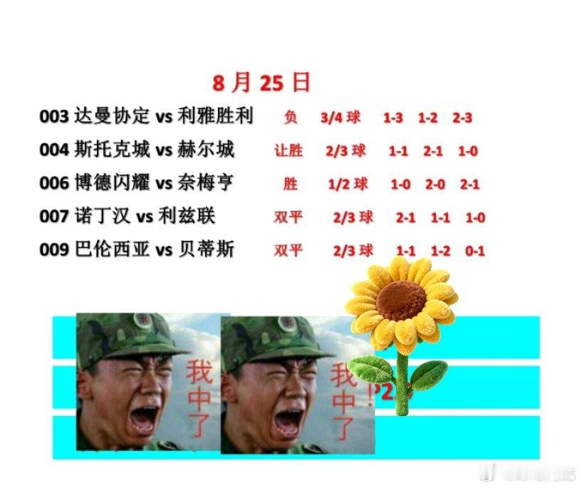 8.25今日足球赛事，英联杯和欧冠附加赛。西甲皇家贝蒂斯出征巴伦西亚！贝蒂斯vs