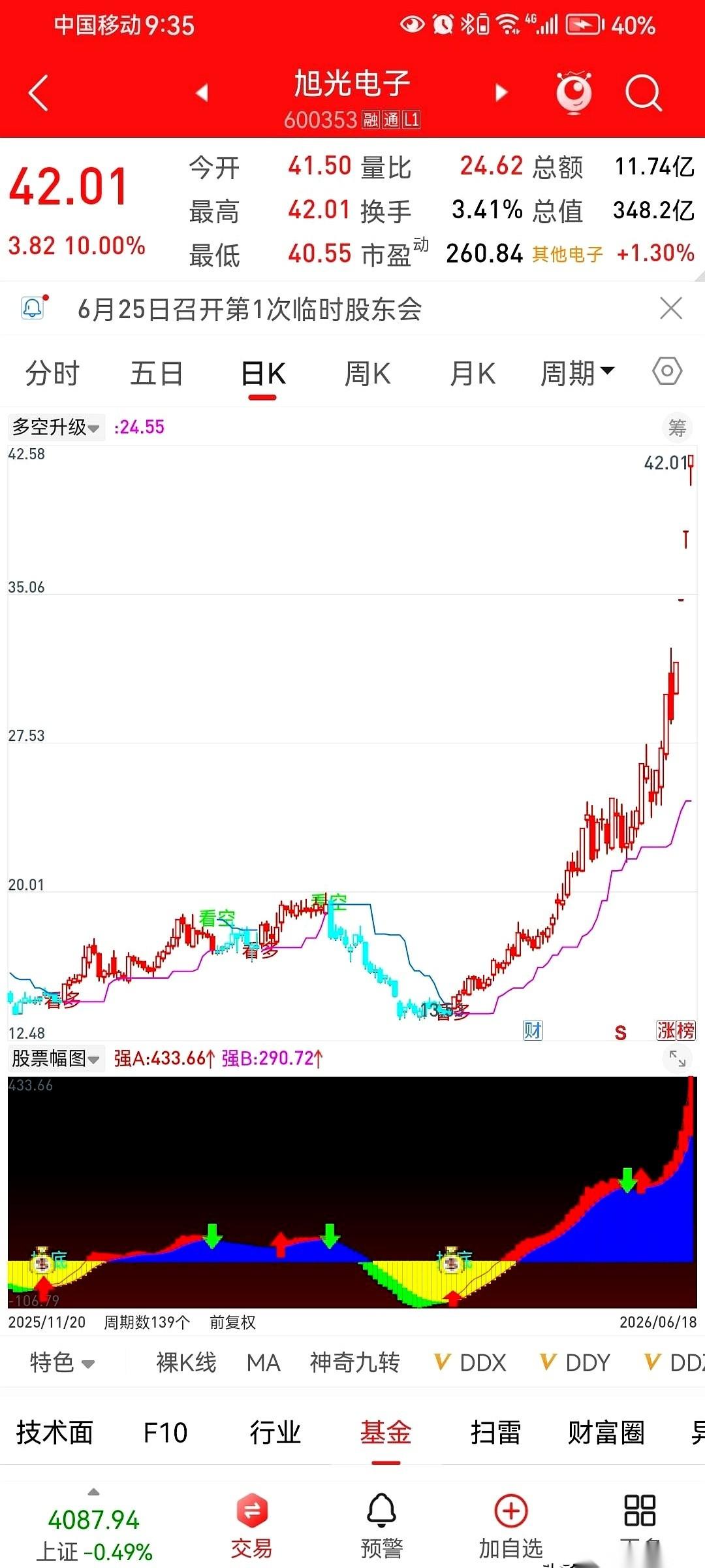 在无数个盯着K线图熬红双眼的深夜里，交易圈每天都在重演一种最憋屈的结局。不是方向